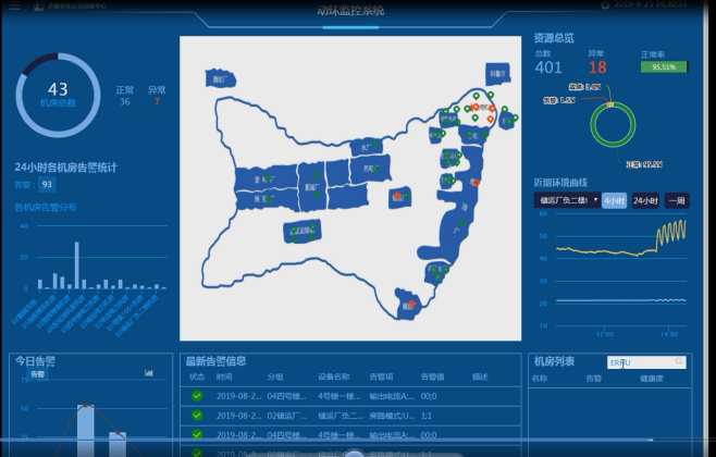 large screen display